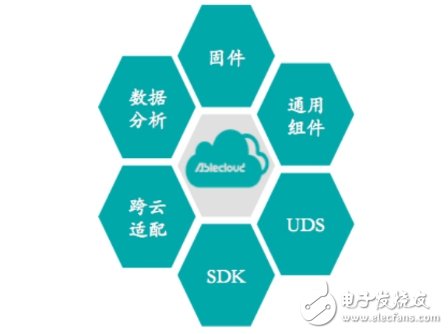 完美的云服务让你从容应对IoT时代