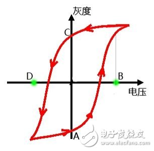 电子墨水屏幕为什么经常要全屏反色刷新？