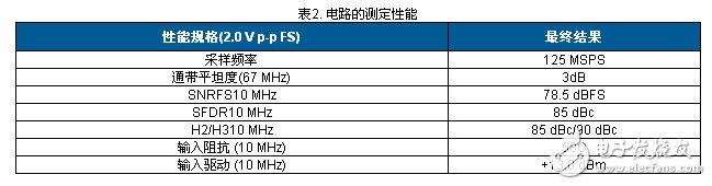 电路图讲解