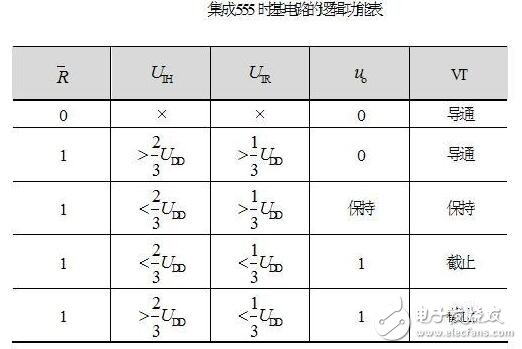 555定时器功能表图图片