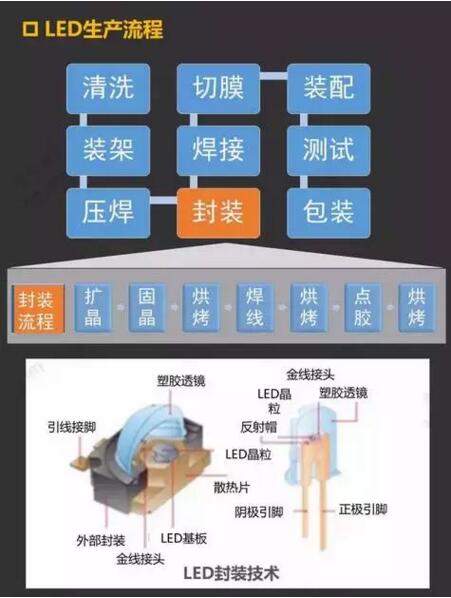 led封装工艺