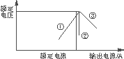 过流保护特性