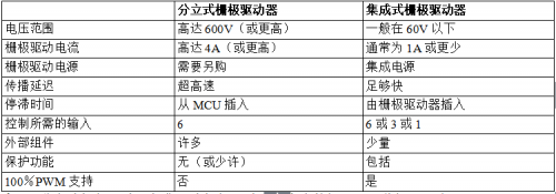 电路图