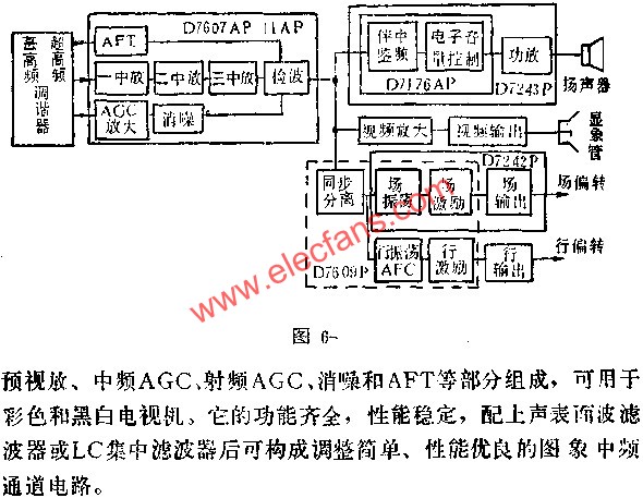 d7607ap輸出反向agc電壓,適用於場效應管調諧器d7176ap伴音電路,內部