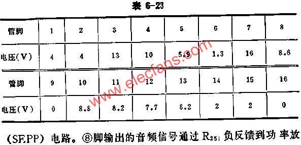 BJ5250正常工作时各脚的电压值  www、elecfans、com