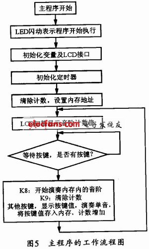 电路图