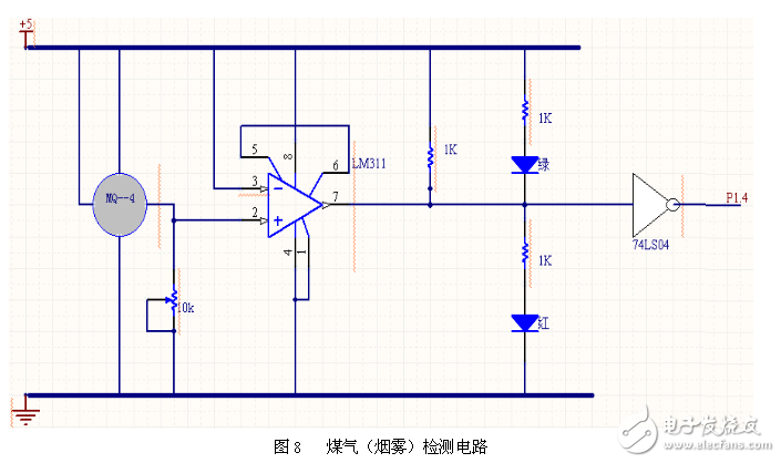 安全智能家居监控系统各模块电路组合