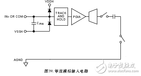 采用ADAS3023同步数据采集系统电路 —电路图天天读（37）