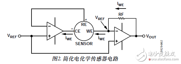 使用电化学传感器的单电源、微功耗有毒气体探测器电路设计