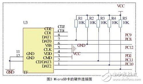 基于STM32的多路电压测量电路 —
天天读（62）