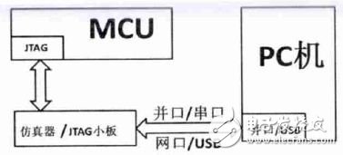 电路图