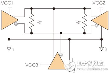 图1:基本RS-485拓扑