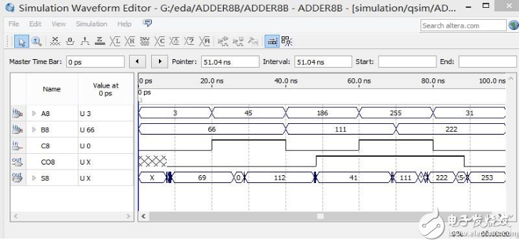 八位加法器仿真波形图设计解析