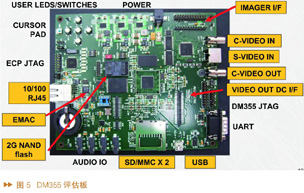 DM355数字视频开发评估模块