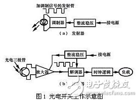 电路图中光电开关电气符号如何表示_光电开关符号怎么画