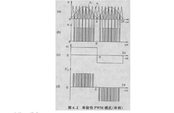 pwm双极性调制电路图