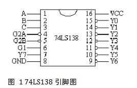 地址译码电路设计实验报告