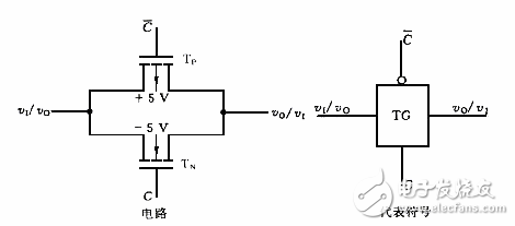 cmos传输门如何传输（cmos传输门工作原理及作用_真值表） - 数字电路图 