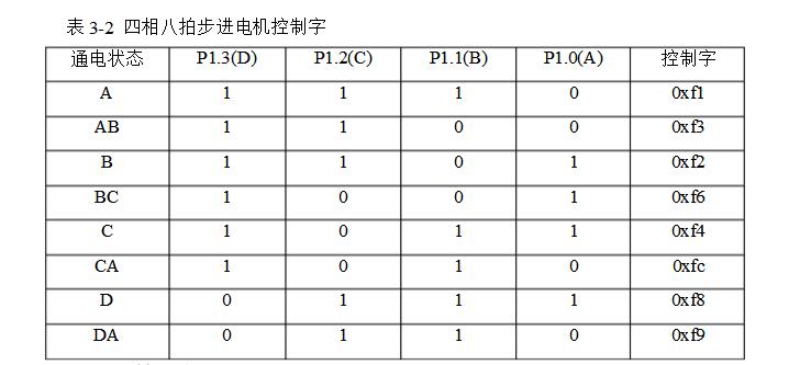 红外线遥控电动窗帘电路设计详解