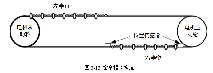 红外线遥控电动窗帘电路设计详解