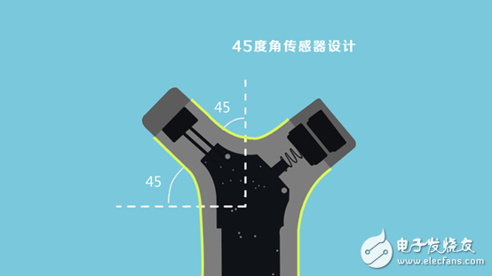 Wishbone温度计：三大优势和四个核心