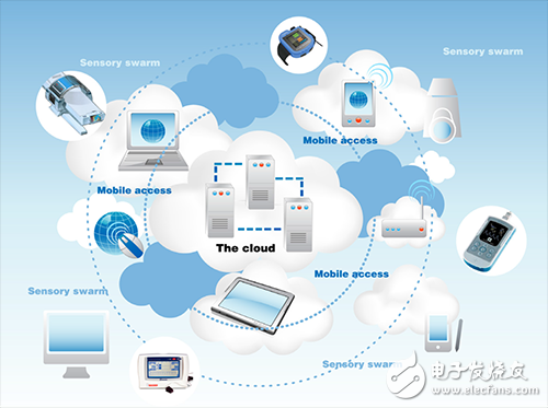 云端周围的集群