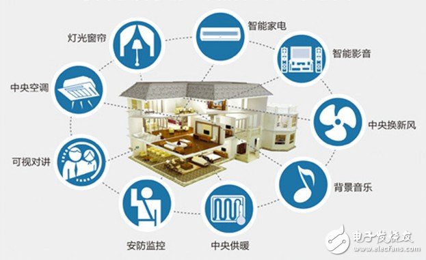 标准不一 智能家居不同品牌难以互联
