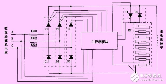 基于无刷同步电动机的结构和原理的其变频运行方式浅析