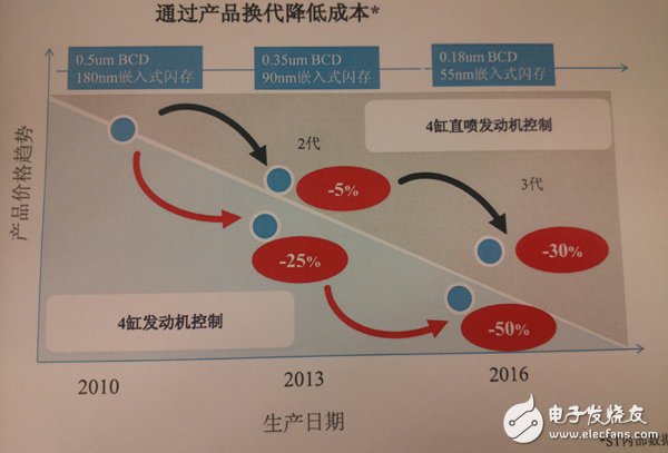图1：中国式创新三步走策略——阐述如何通过产品换代而非降低质量来降低成本