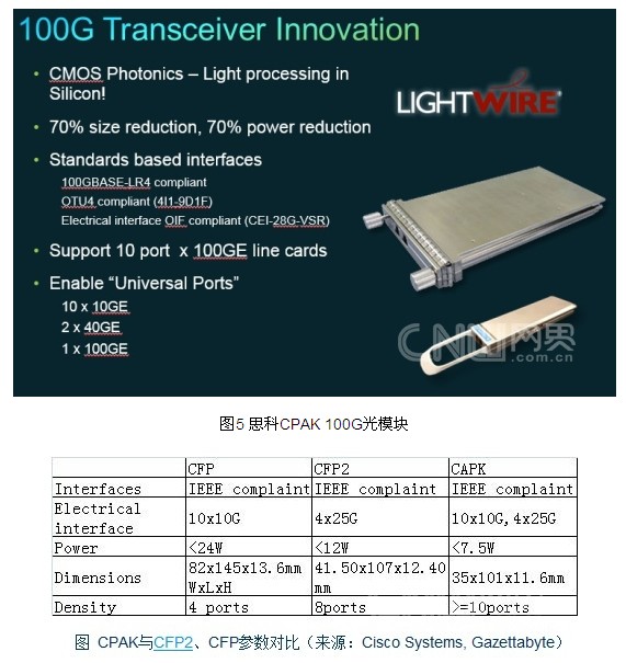 思科：100G时代 IP与光融合得更紧密