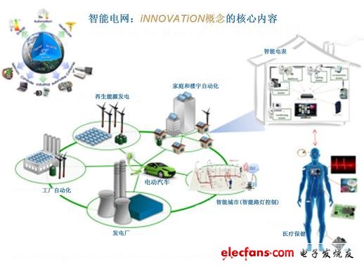 国网信通产业集团与600余位专家学者 共探信息通信技术在电力领域的实践应用