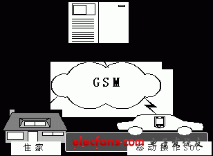 一种移动操作SoC的工作示意图