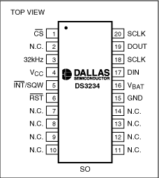Figure 1. The pin configuration of the DS3234. Note that all N。C。 pins must be connected to ground.