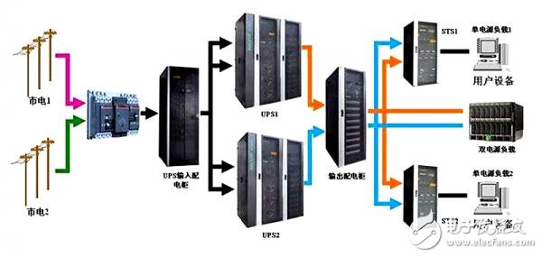 UPS蓄电池监控系统的应用