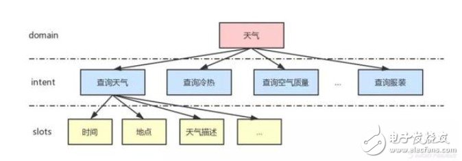 因技术领域而异的人工智能产品和互联网产品PRD的异同