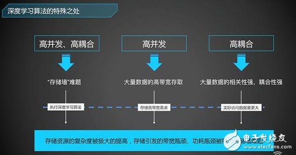 鲁勇认为AI计算的核心问题：如何更高效地将数据输送给计算单位