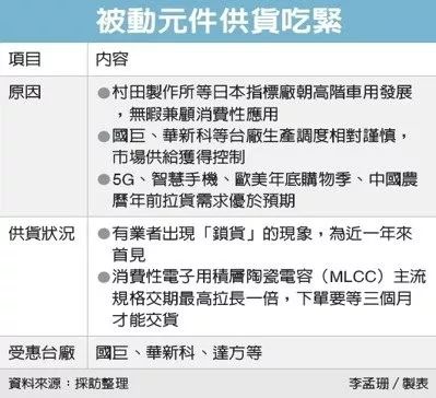 作妖开始！MLCC再传供货吃紧，交期延长