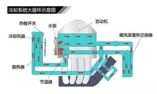 水冷发动机原理图片