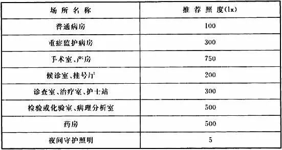 技术交流 | 传染病医院的电气与智能化设计