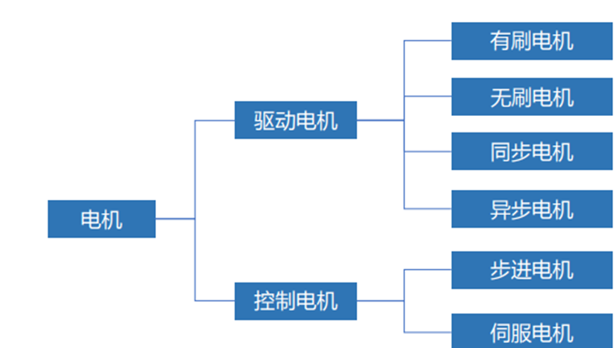 打破国外厂商垄断，这几家车规电机驱动芯片厂商开始实现国产替代