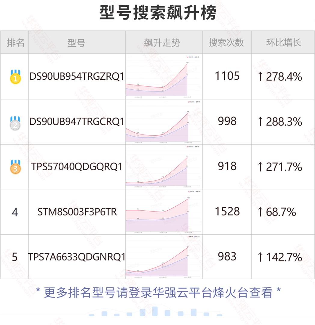芯片价格“雪崩”？解析这颗网红料降价90%背后的原因！