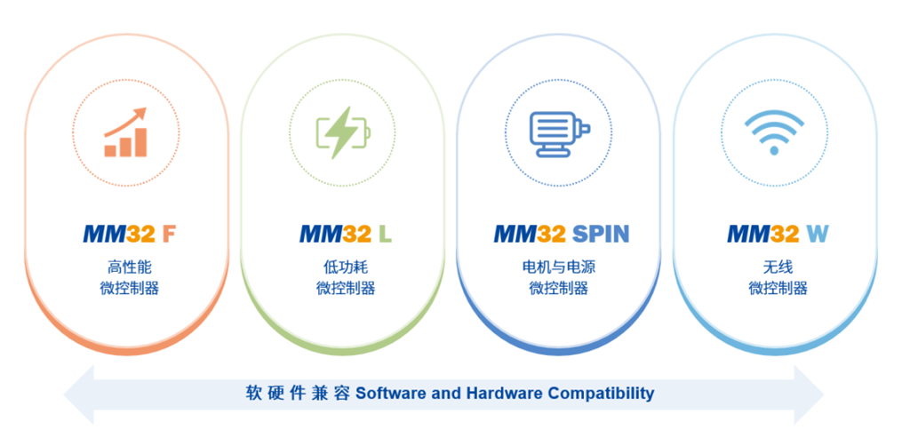 量产200+型号，交付超3亿颗！拆解MCU厂商的订单密码