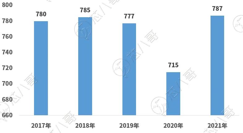 中国成最大单一市场！一家德国汽车电子零部件巨头