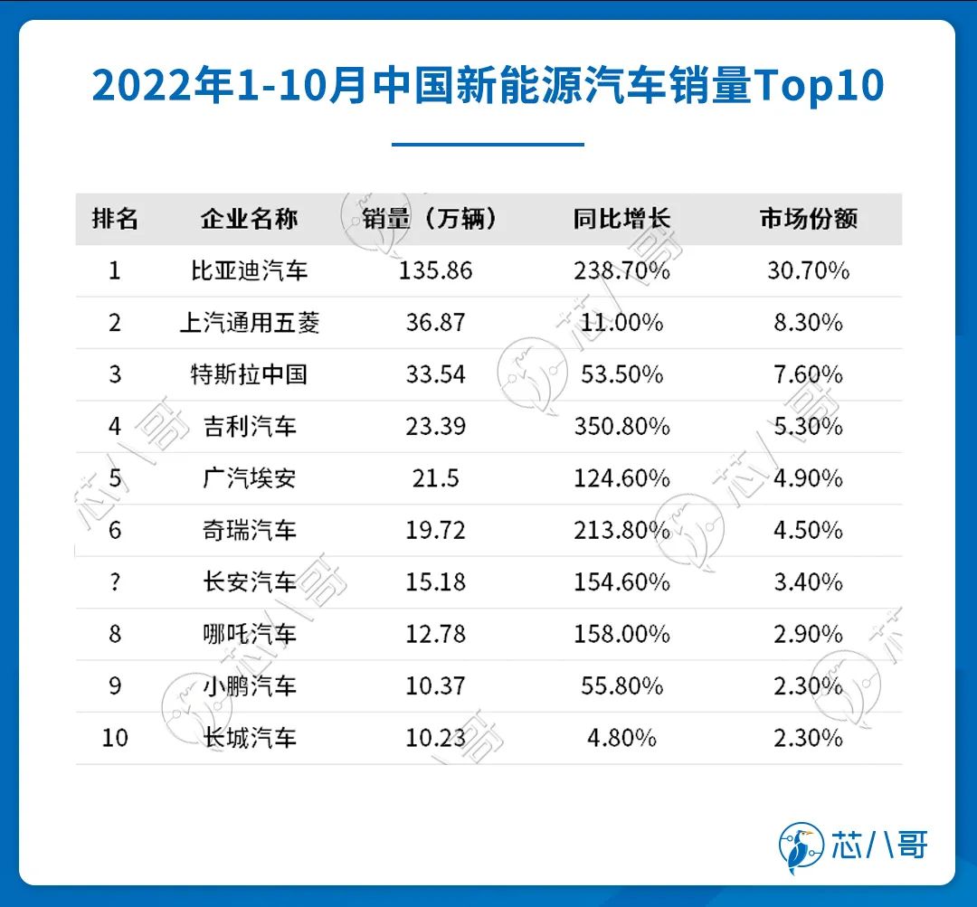供应链大洗牌，国内新能源汽车主机厂最喜欢采购这些Tier1