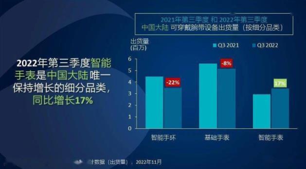 英特尔推迟170亿欧元德国芯片厂项目/2022Q3中国可穿戴设备市场出货同比降8.4%/特斯拉或最快下周宣布墨西哥设厂计划