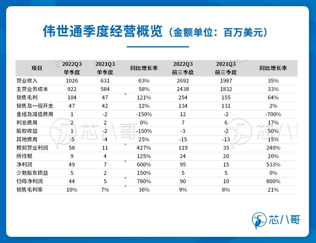 出货全球第一！一家专注于座舱域控制器的汽车Tier1厂商
