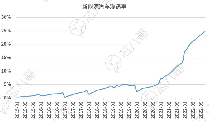 电动汽车800V快充的国产芯机会
