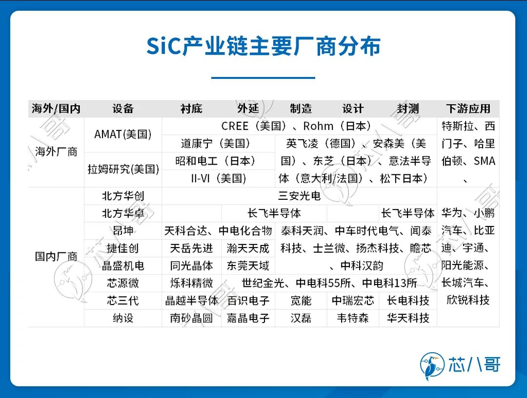 最新碳化硅器件产能量产情况与下游终端应用进展分析