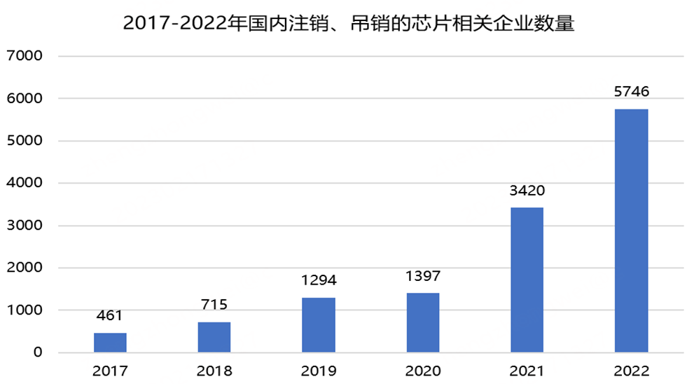 超5700家倒闭！芯片厂商倒闭的原因及产业影响分析