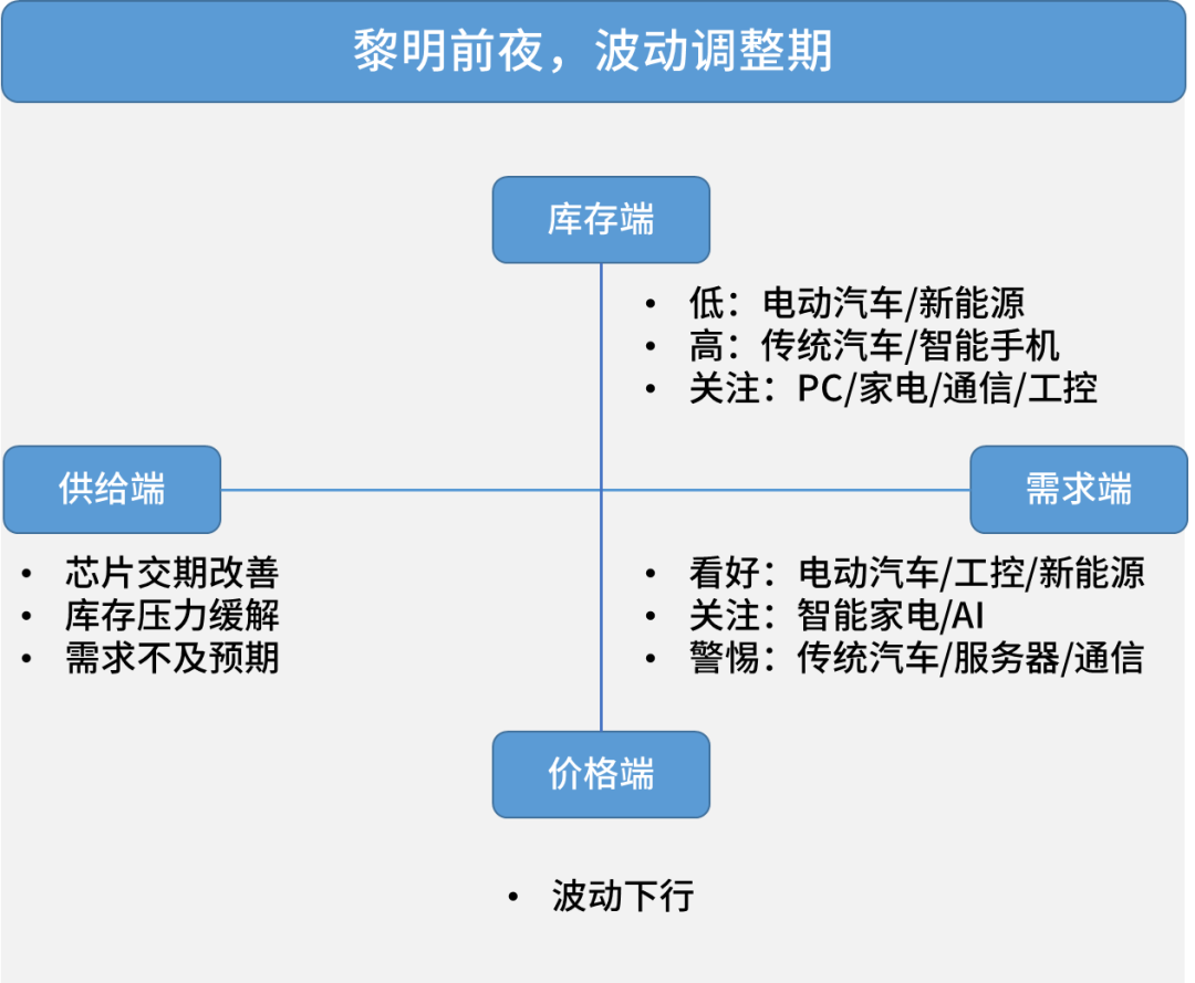 电子元器件销售行情分析与预判 | 2023年4月